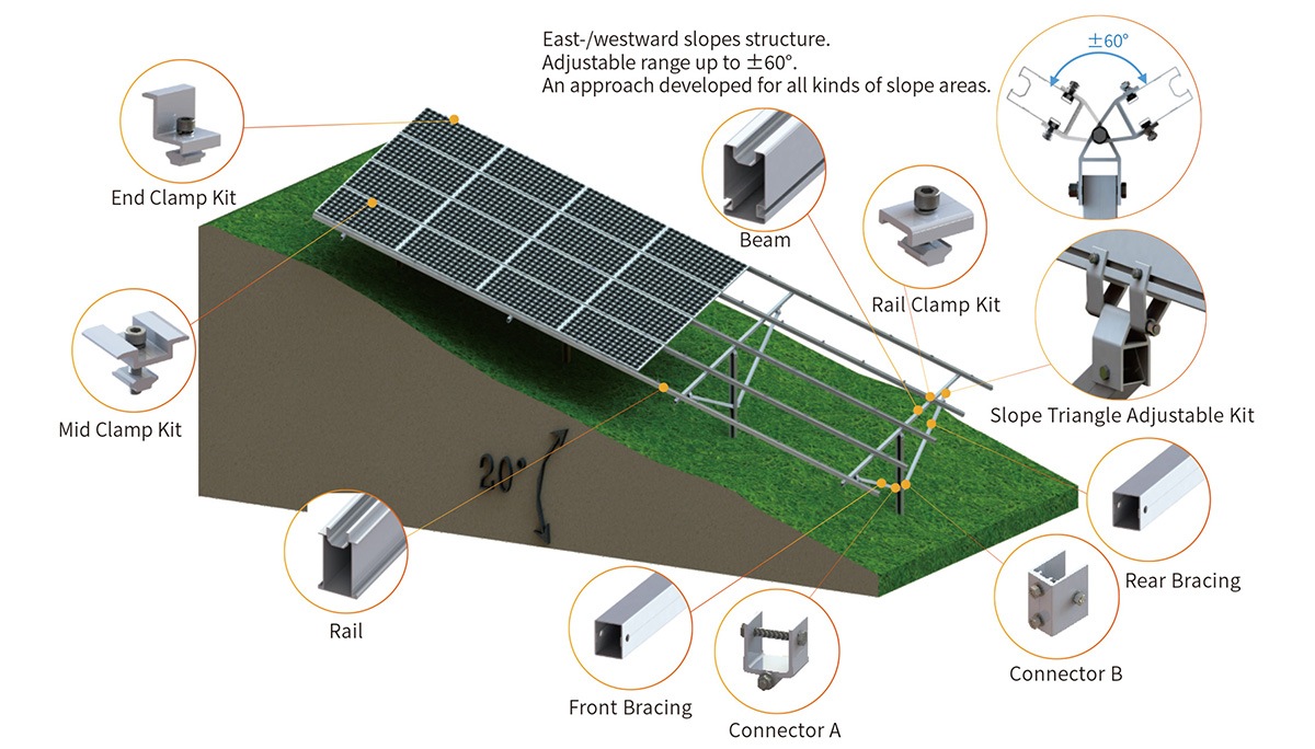 Flexible Pile Systems: Single/Double Pile Configurations