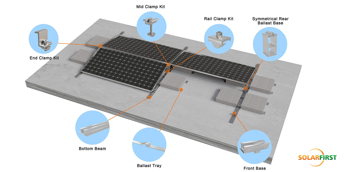 Exploded View: AL6005-T5 Symmetrical Frame + SUS304 Connection Kit