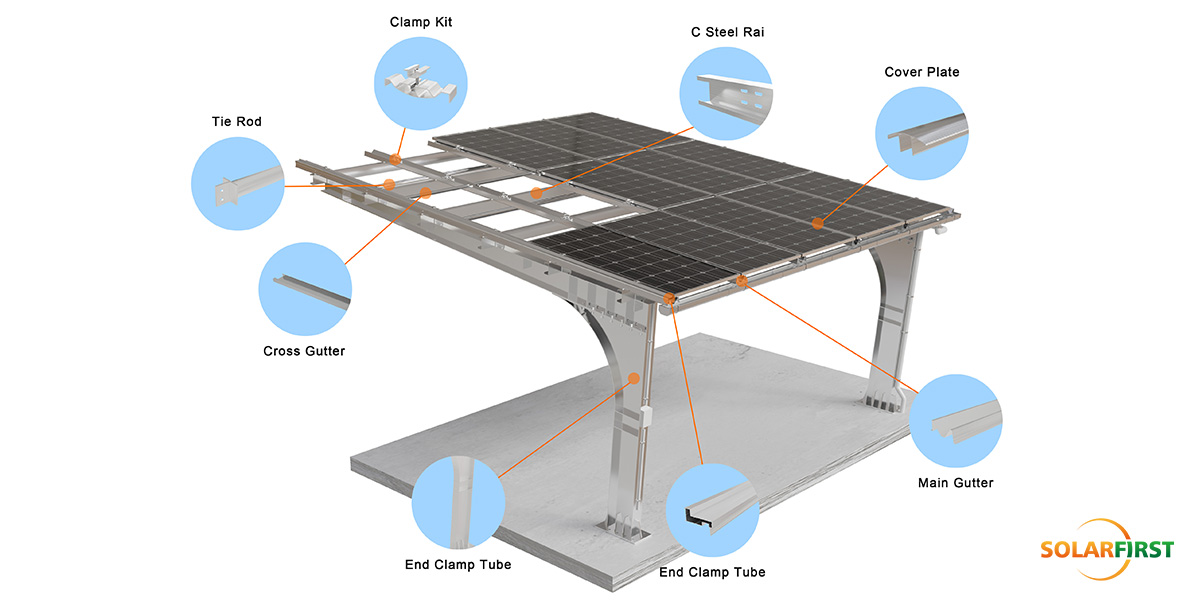 Exploded View: HDG Steel Piles + AL6005-T5 Arms
