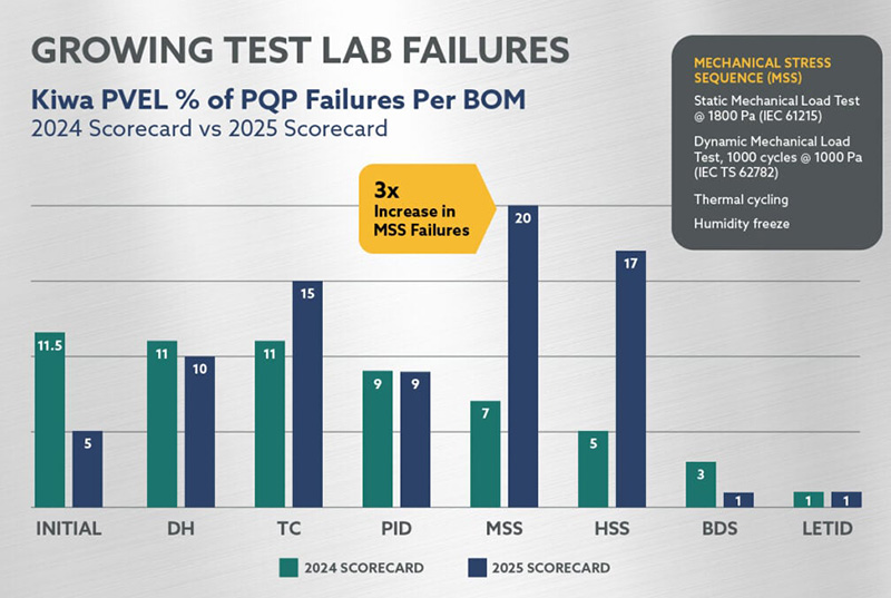 Analyzing the Mechanical Strength Crisis and Industry Concerns #solar photovoltaic system
