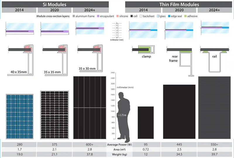 #photovoltaic module solar