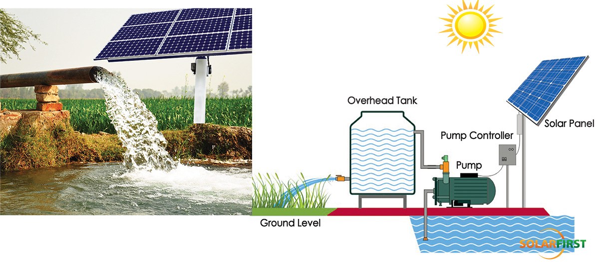 #Solar AC Pumping System